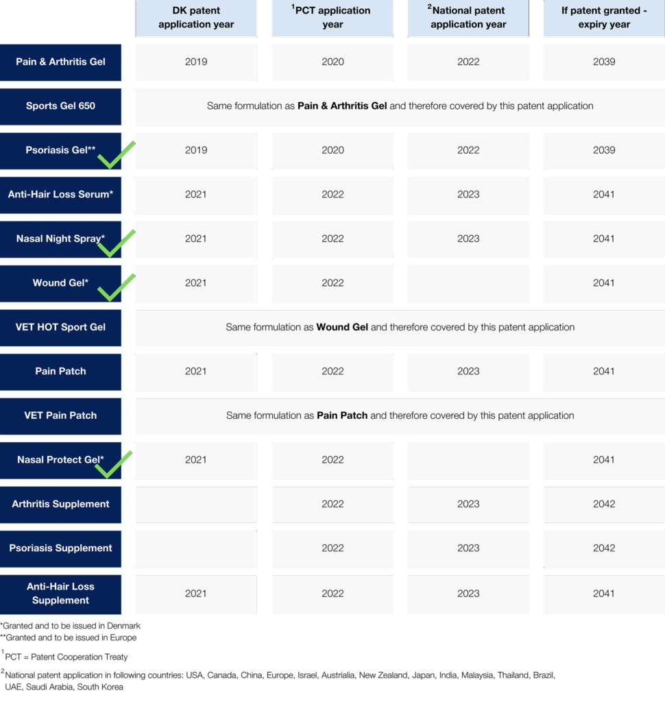Patent overview table 18 09 25 2048px
