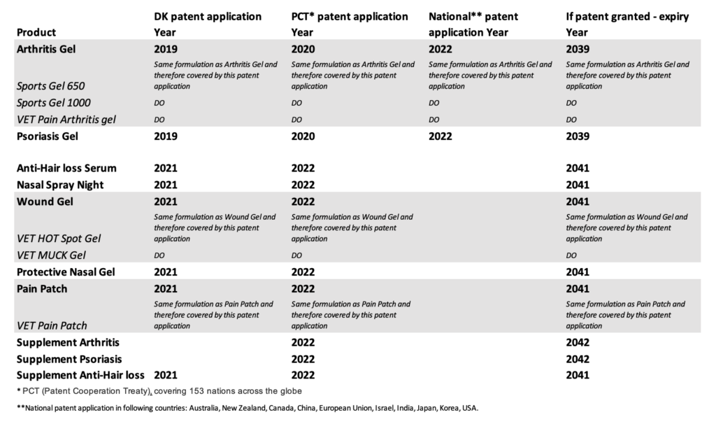 PatentsupdateCannasen2023 PatentsupdateCannasen2023