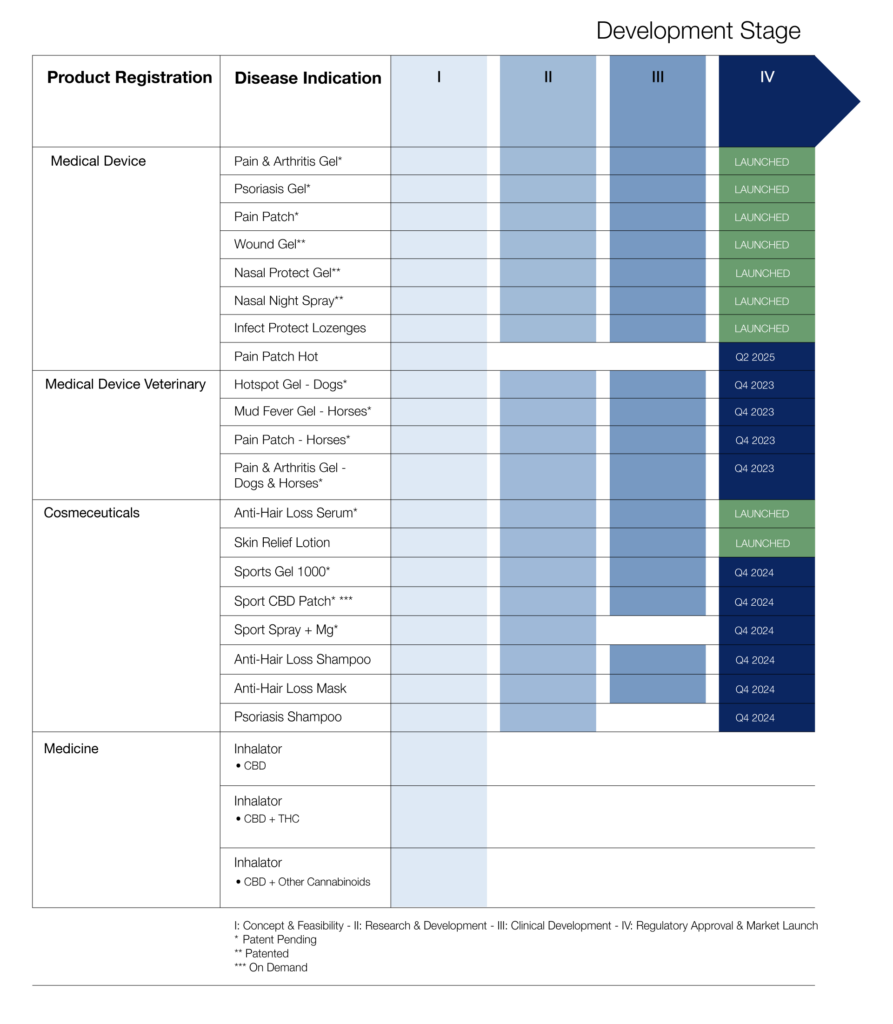Product-Pipeline-2023-web Product Pipeline 2023 web